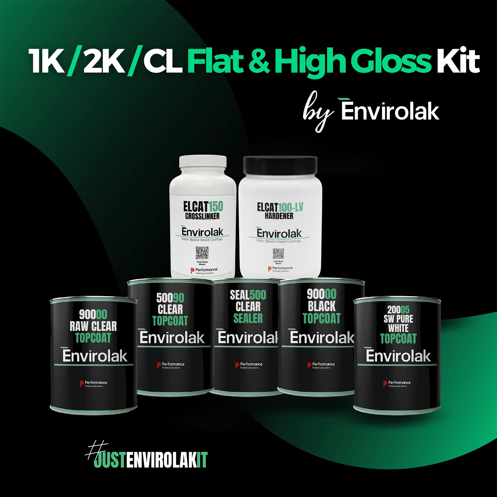 1K/2K/CL Flat & High Gloss Kit